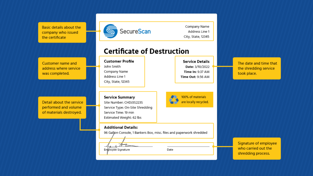 Sample Certificate of Destruction