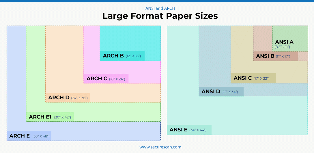 Large Format Document Sizes - ANSI and ARCH