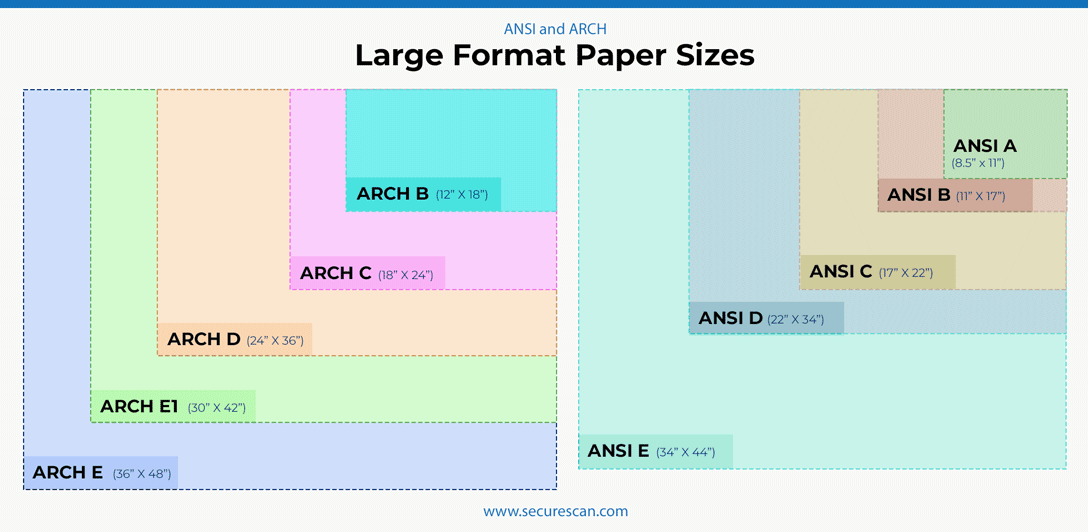 How To Scan Large Format Documents Best Practices To Follow SecureScan