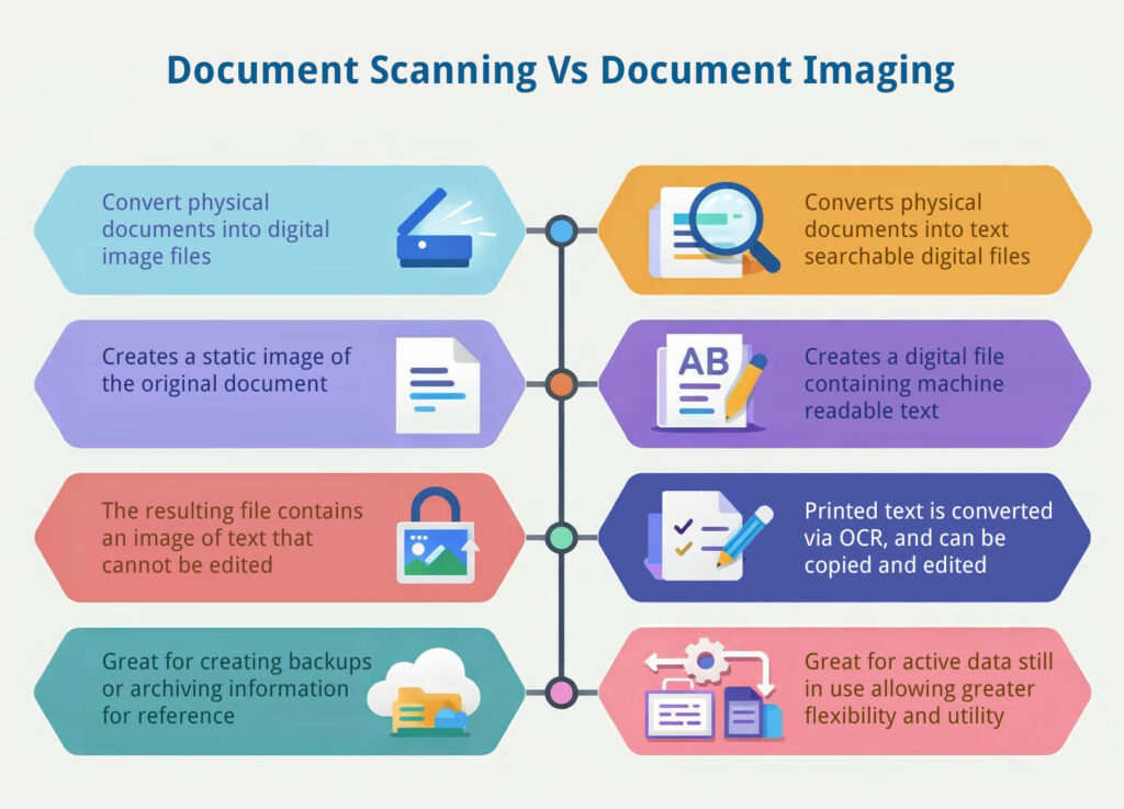 document scanning vs document imaging comparison