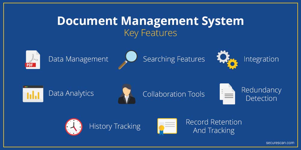 Document Management System Key Features